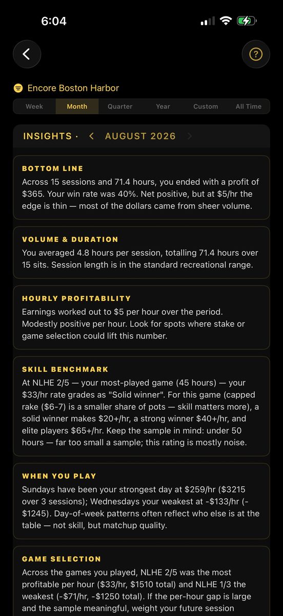 Monthly insights: bottom line, volume, hourly profitability, and a skill benchmark with honest sample-size caveats